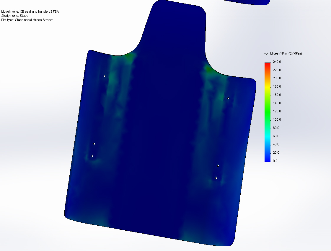 finite element results