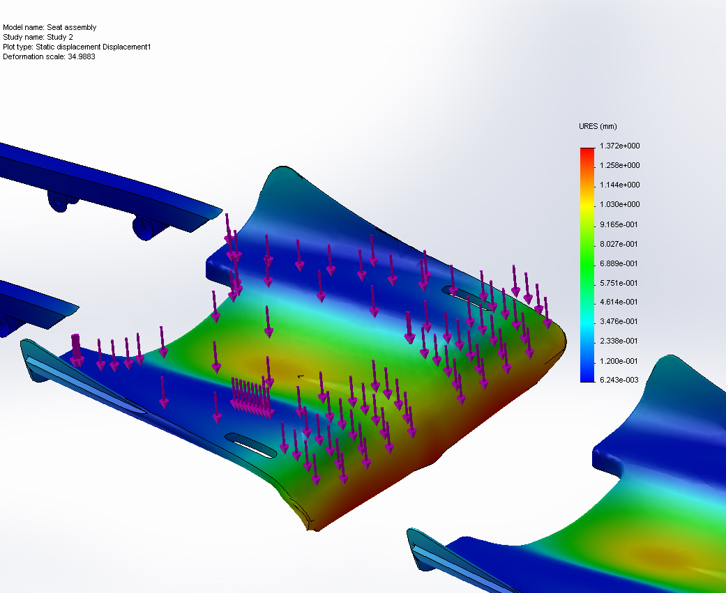 panel finite  element analysis