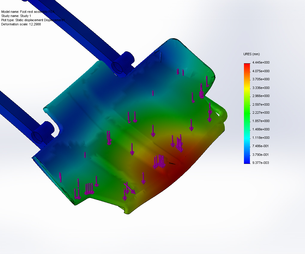 panel fea