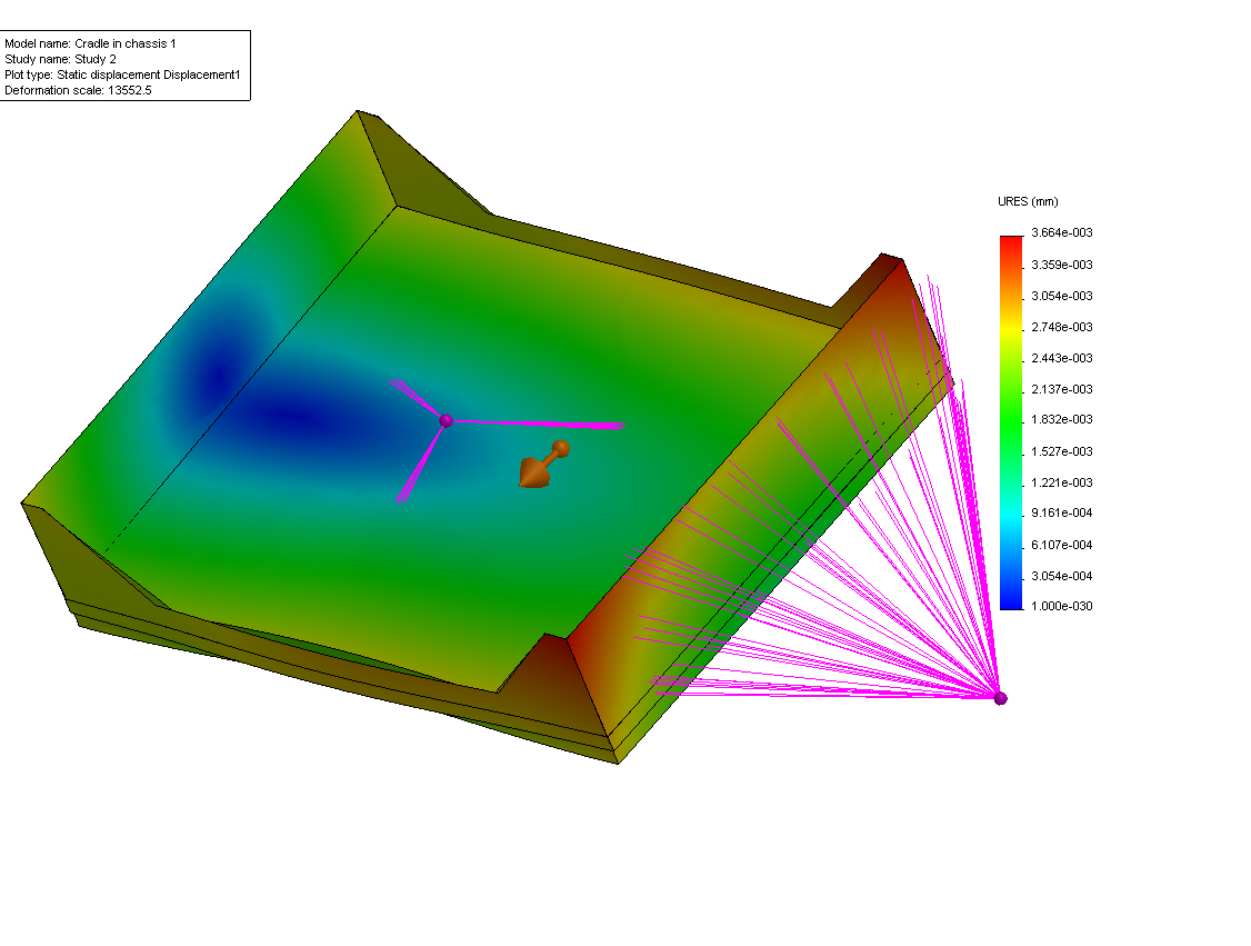  carbon chassis finite element analysis