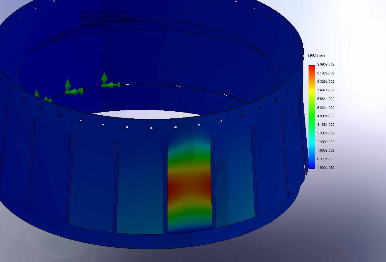 finite element analysis