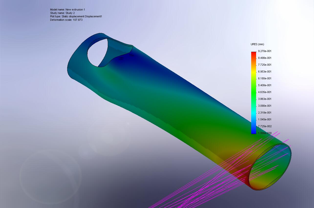  finite element  results