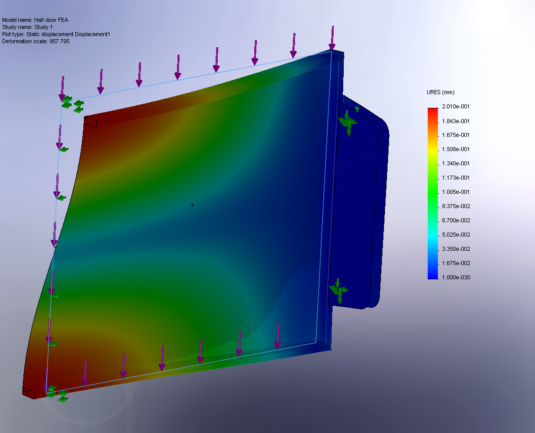 FEA results