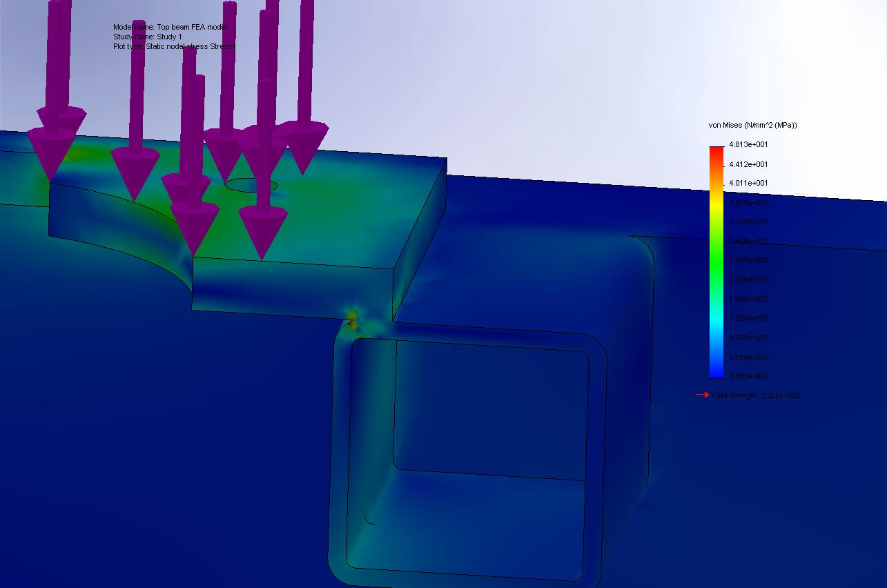 press beam finite  element model