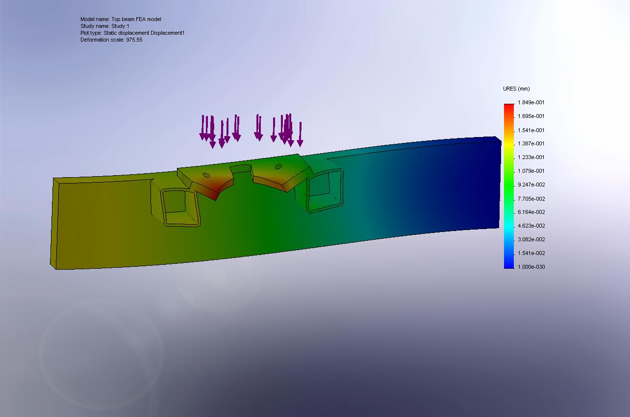 beam finite element model results